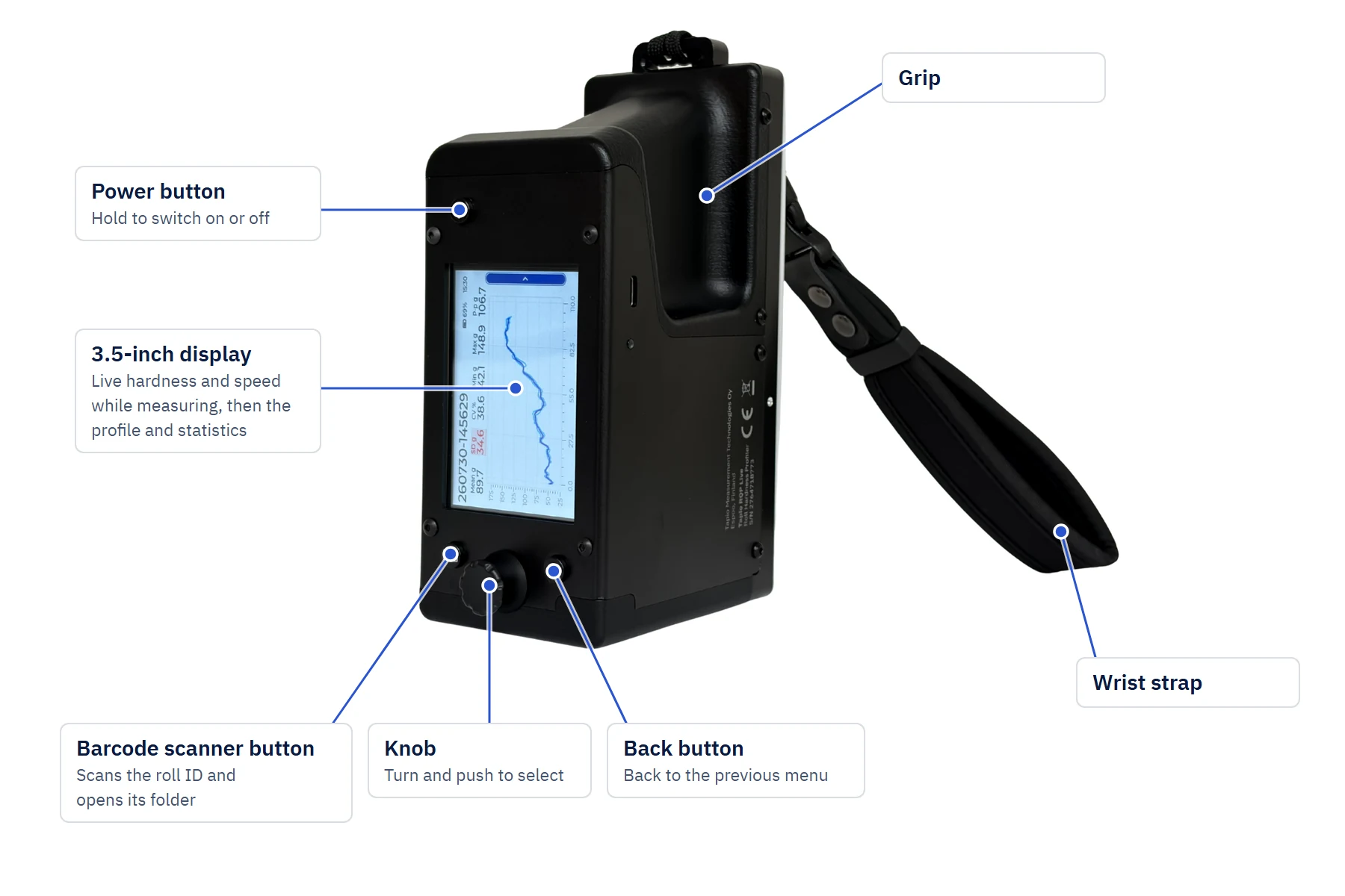The device